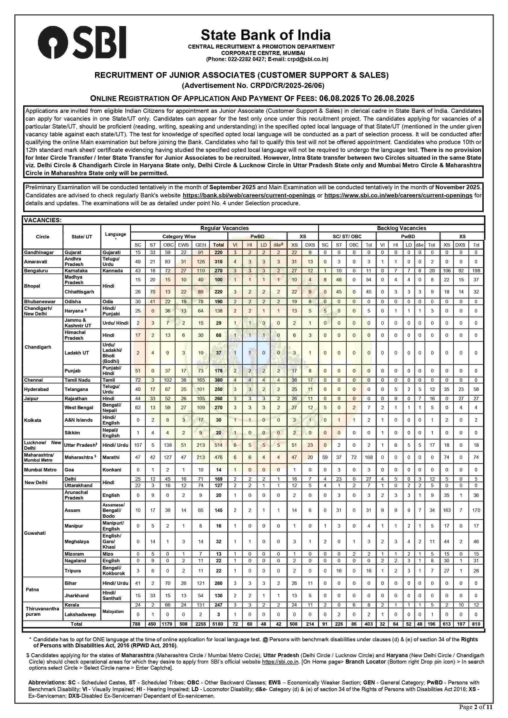 sbi 2025 clerk